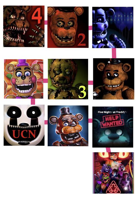 how many freddy's are there fnaf|all fnaf games in order.